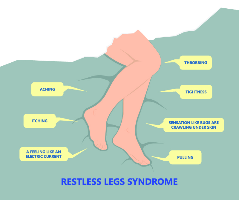 Zachtmoedigheid verdamping tellen Restless Leg Syndrome Houston | Austin Restless Leg Syndrome