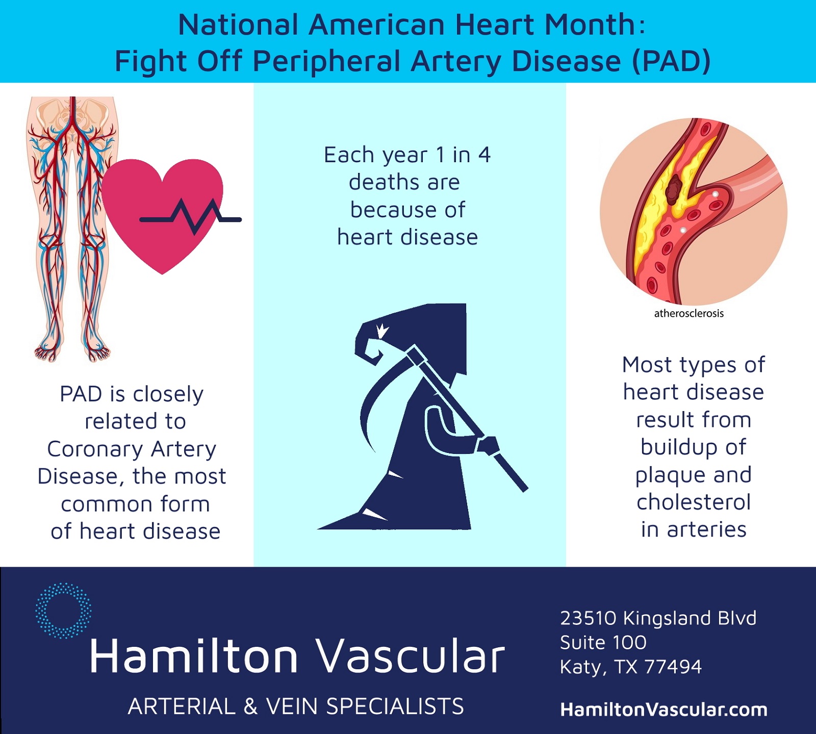 peripheral artery disease infographic